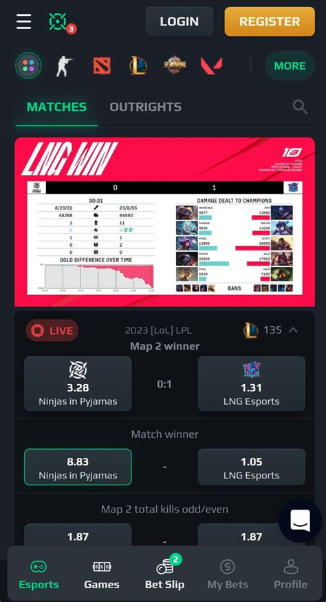 lootbet review|Loot.bet Review and Rating 2024 .